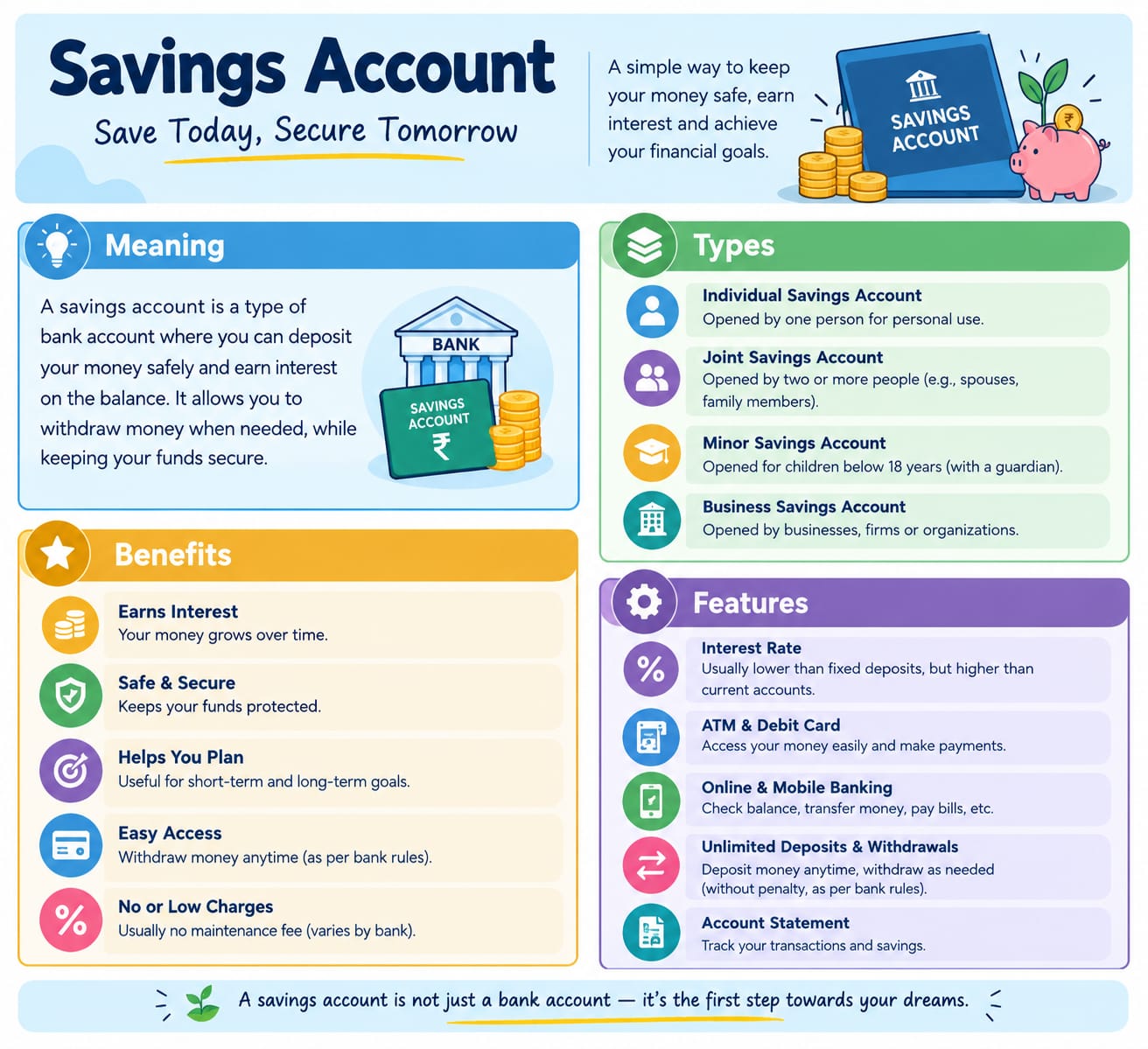 Savings account meaning, types, benefits and key banking features